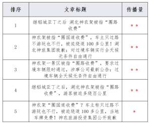 万字拆解|舆情报告收费到底能不能帮企业赚钱