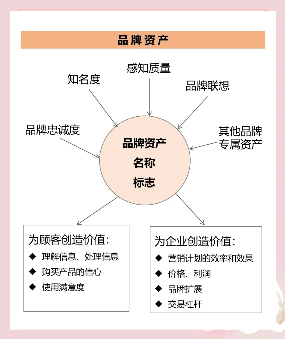 品牌资产品牌高端化的10个关键点，建议收藏