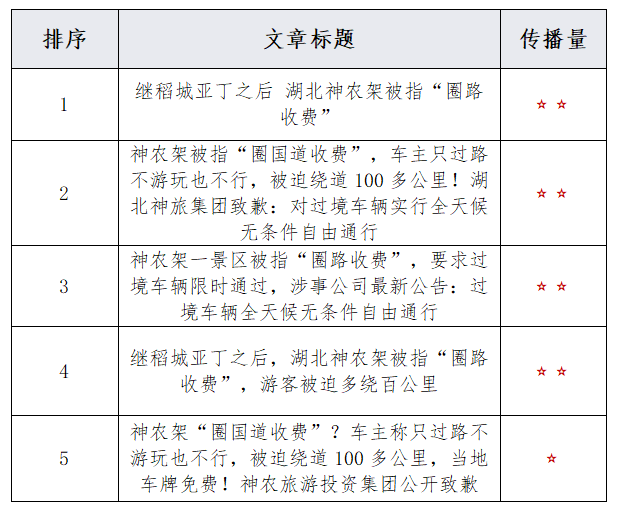 万字拆解｜舆情报告收费到底能不能帮企业赚钱