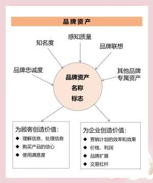 品牌资产品牌高端化的10个关键点，建议收藏