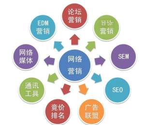 网络营销指南的价值被严重低估了
