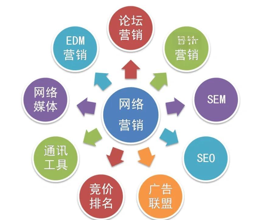 网络营销指南的价值被严重低估了
