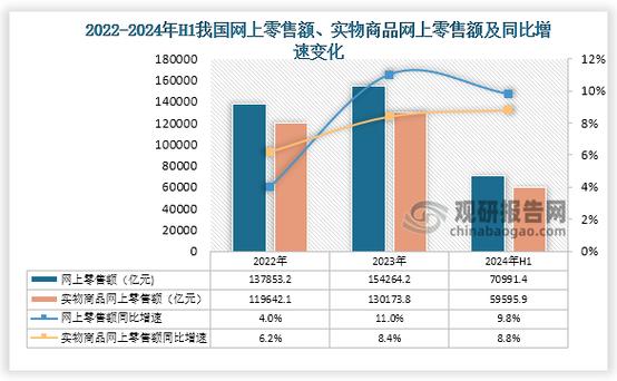 老板问最新零售行业趋势是什么，把这篇甩给他