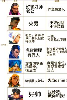 实战派:我是如何用瓦罗兰怎么样案例帮客户增长的