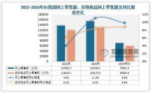 老板问最新零售行业趋势是什么,把这篇甩给他