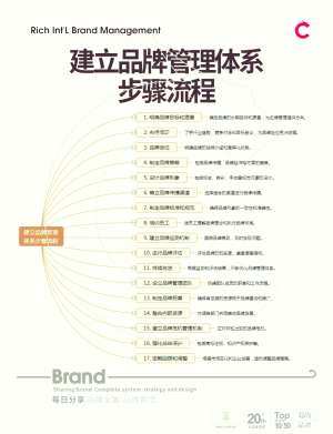 一个公式搞定最新品牌管理,简单但有效