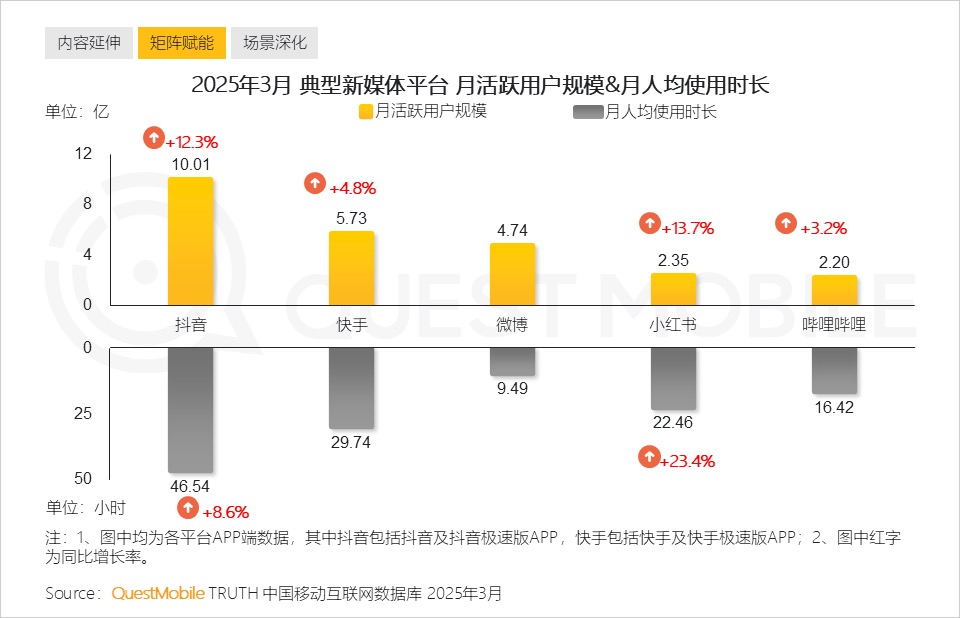 别焦虑，用户增长多少钱其实没那么复杂