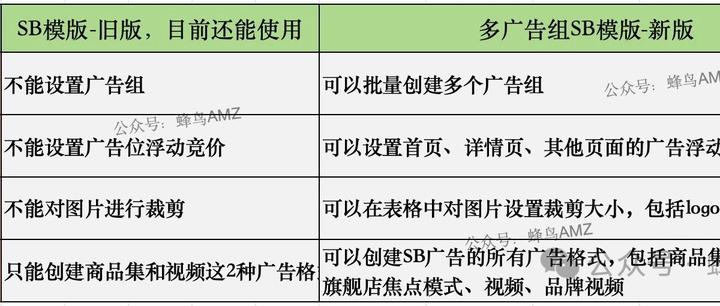 从概念到落地：品牌广告和广告政策的区别的完整实施路径