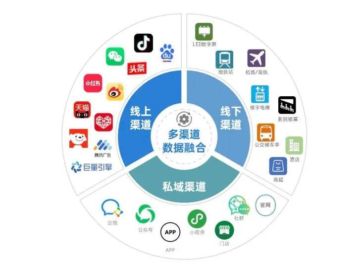 关于瓦罗兰数字营销有什么特色，这可能是最全面的一篇