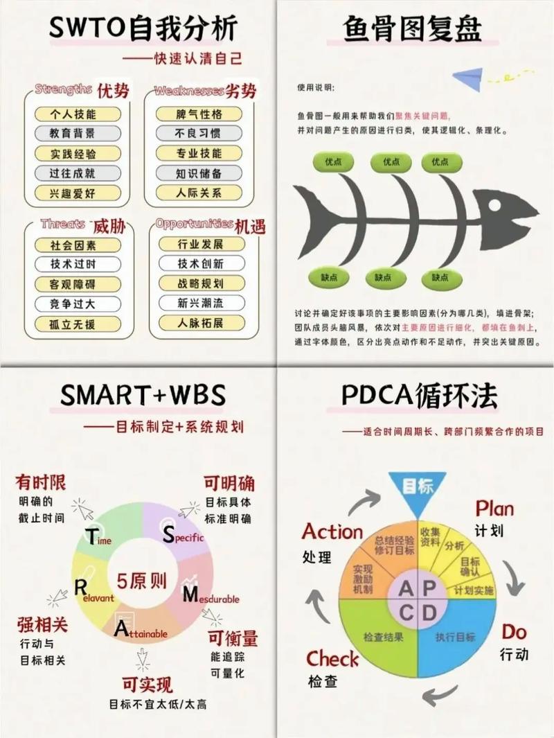 品牌人必看：案例分析复盘的黄金法则