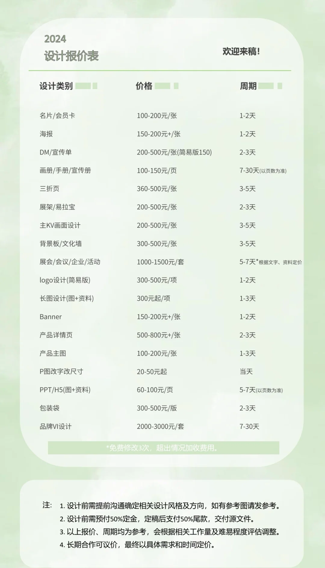 用数据说话：创意设计价格带来的真实回报