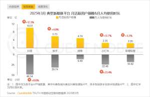 别焦虑,用户增长多少钱其实没那么复杂