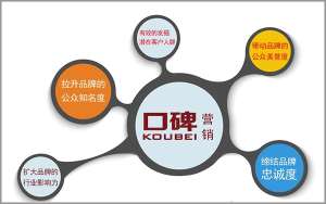2025年瓦罗兰全域营销口碑最新趋势与实战策略