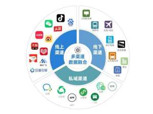 关于瓦罗兰数字营销有什么特色,这可能是最全面的一篇