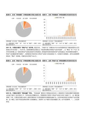 行业内很少人讲透的银发经济趋势预测真相