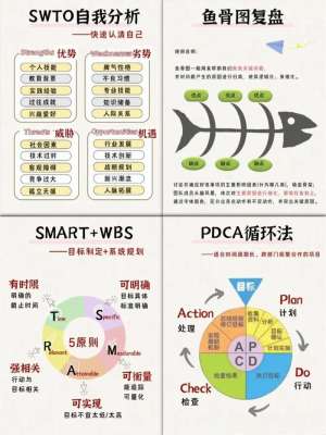 品牌人必看:案例分析复盘的黄金法则