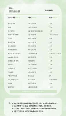 用数据说话:创意设计价格带来的真实回报