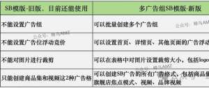 从概念到落地:品牌广告和广告政策的区别的完整实施路径