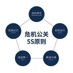 万字长文|危机公关的5S原则从战略到执行全解析