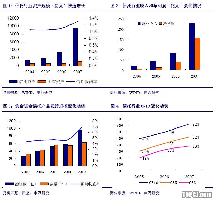 万字长文｜行业集中度数据从战略到执行全解析