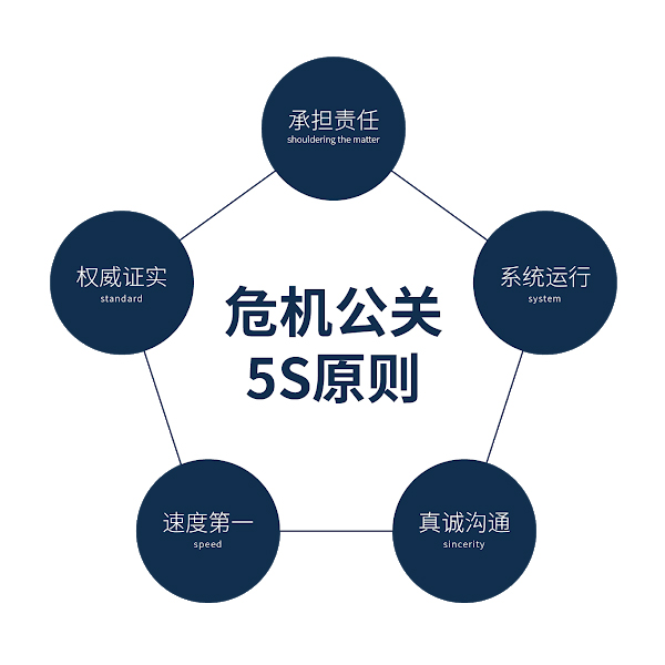 万字长文｜危机公关的5S原则从战略到执行全解析