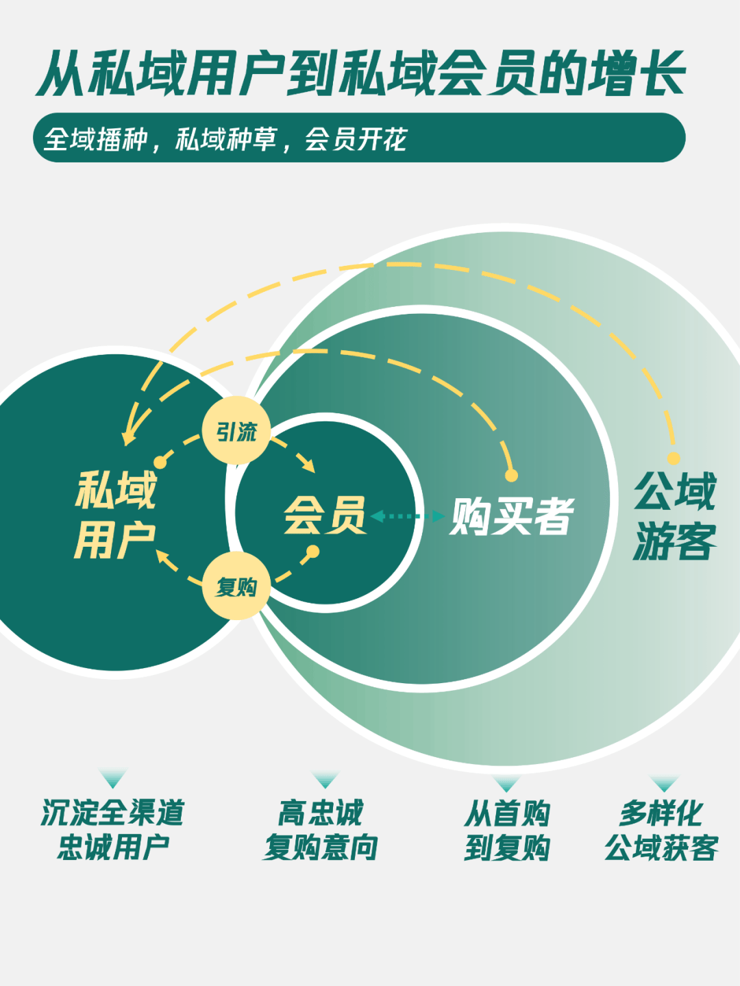 2026私域流量趋势的价值被严重低估了