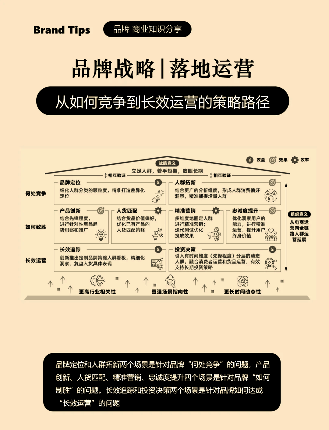 品牌长青的秘诀——品牌调性子品牌策略深度解析