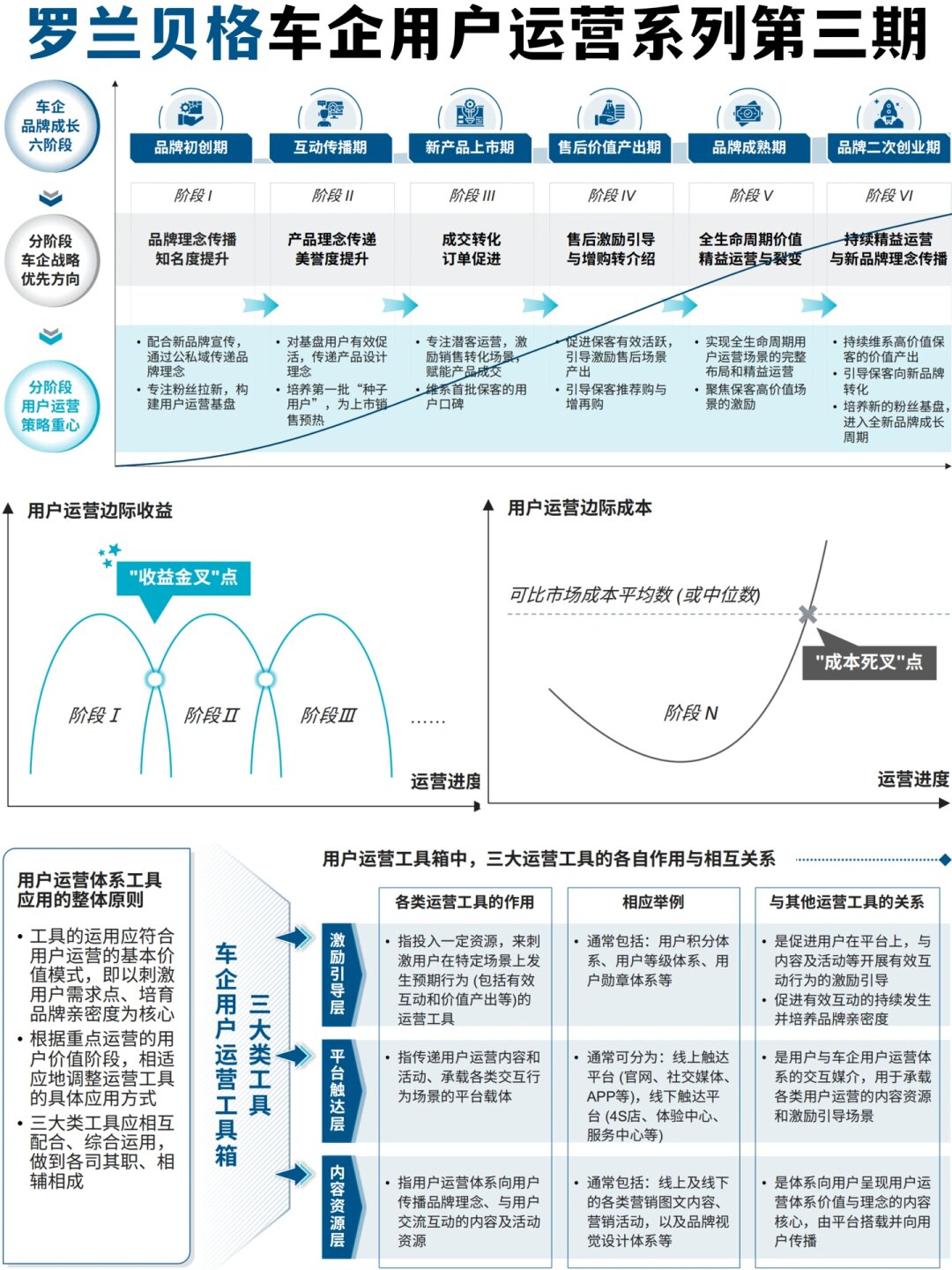 【行业洞察】互联网瓦罗兰行业洞察，你需要知道的都在这里