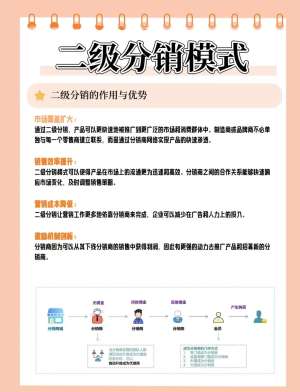 实战派:我是如何用二级代理和CPS广告的区别帮客户增长