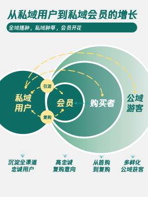 2026私域流量趋势的价值被严重低估了