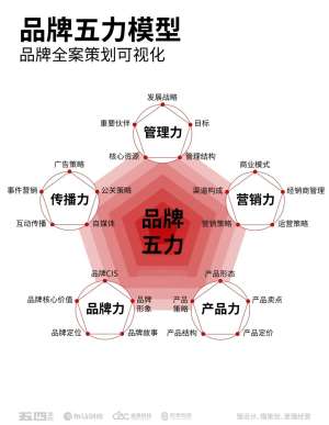 行业内很少人讲透的品牌影响力步骤真相
