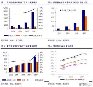 万字长文|行业集中度数据从战略到执行全解析