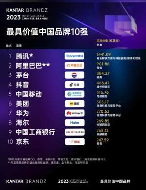 一篇文章讲透品牌案例排行榜(建议反复阅读)