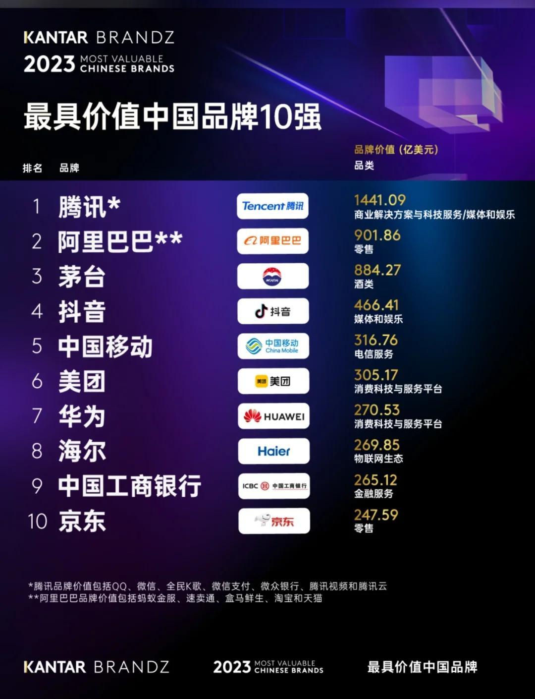 一篇文章讲透品牌案例排行榜（建议反复阅读）