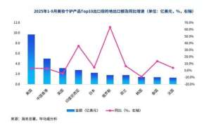 复盘50个亚太美妆行业趋势方案后我总结出这几点