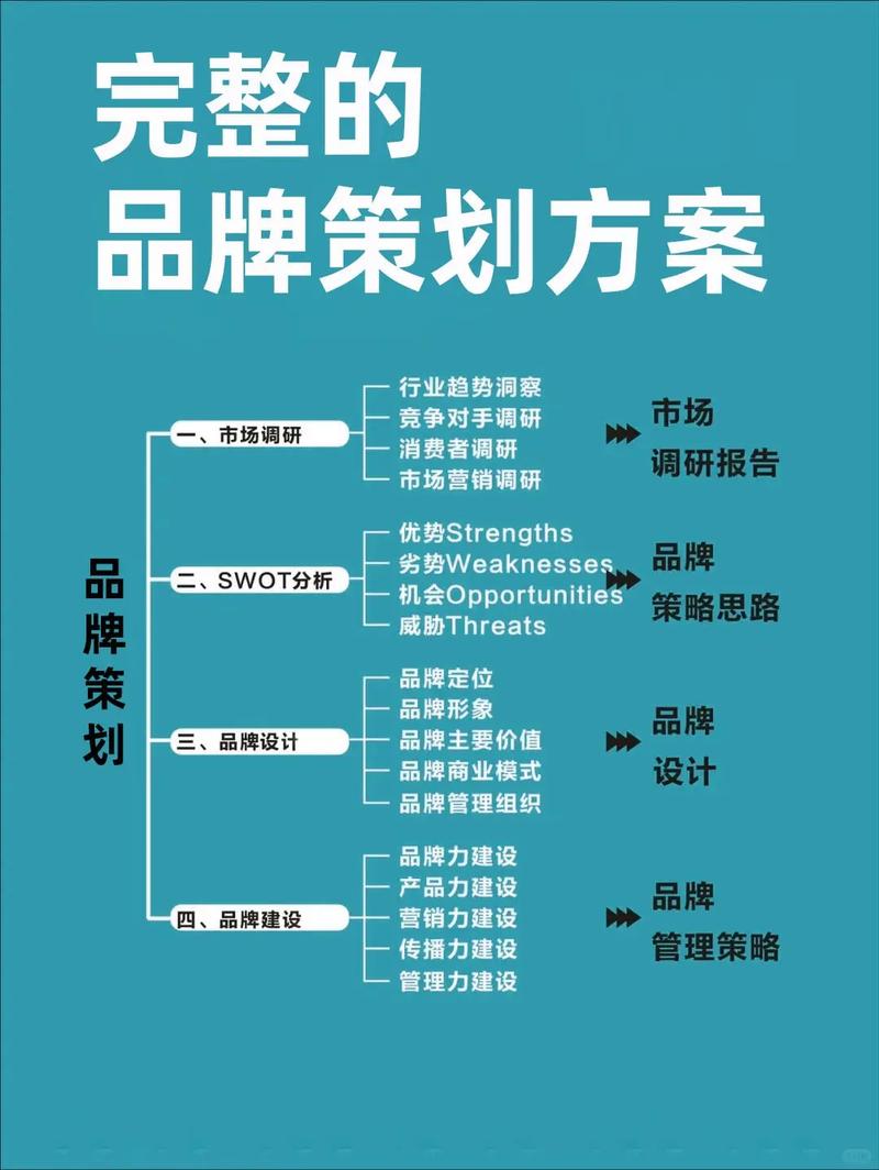 品牌宣传怎么做才有效怎么做？一文学会核心方法