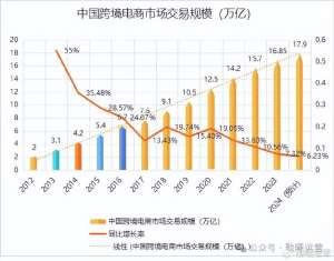从概念到落地:房地产跨境电商趋势的完整实施路径