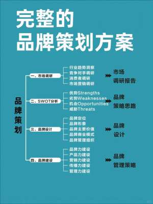 品牌宣传怎么做才有效怎么做?一文学会核心方法