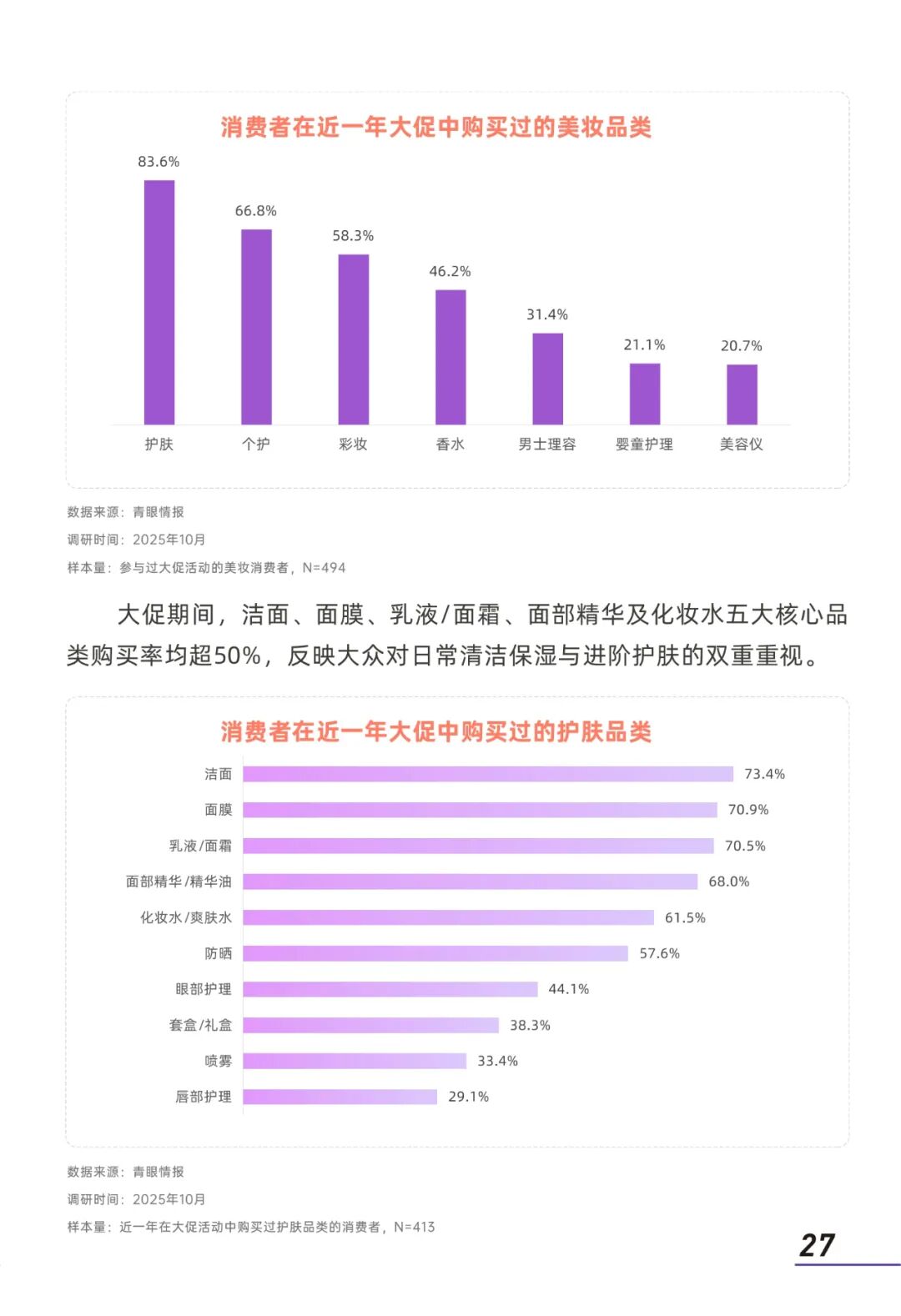 美妆行业消费洞察实操手册【2025修订版】