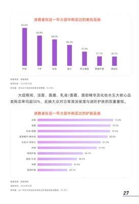 美妆行业消费洞察实操手册【2025修订版】