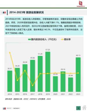 用数据说话:旅游行业趋势深度解读带来的真实回报