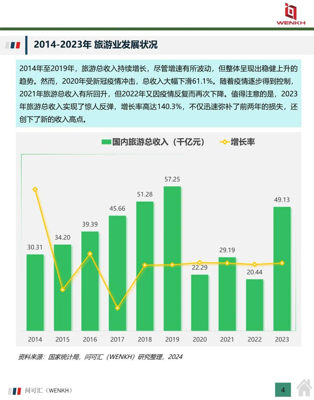 用数据说话：旅游行业趋势深度解读带来的真实回报
