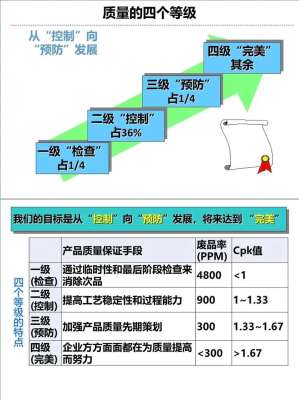 一篇文章讲透亿级口碑管理案例(建议反复阅读)