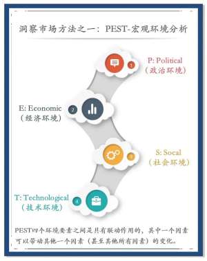 评价瓦罗兰趋势分析|哪些企业最需要这项服务