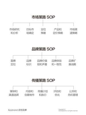 品牌人必看:品牌本土化流程的黄金法则