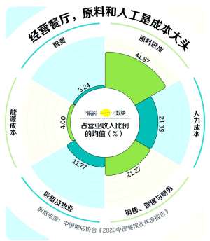 别焦虑,餐饮行业数字营销策略其实没那么复杂