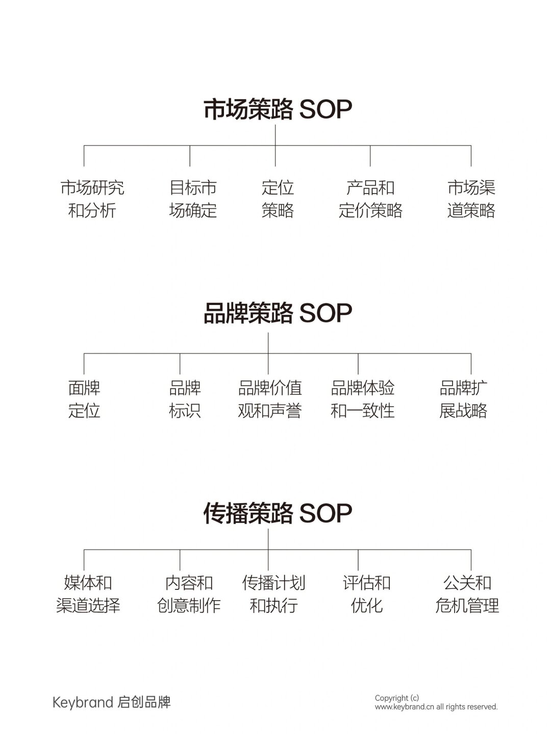 品牌人必看：品牌本土化流程的黄金法则