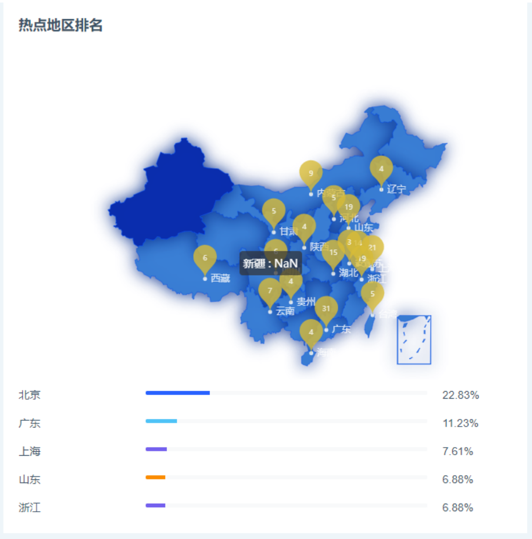 想做好行业舆情获取渠道，先理解这三个模型