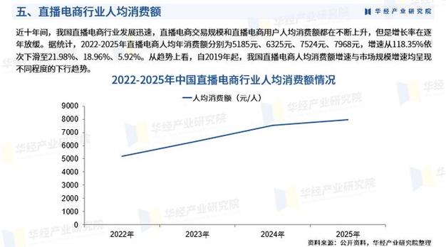 2025年深度直播电商趋势最新趋势与实战策略
