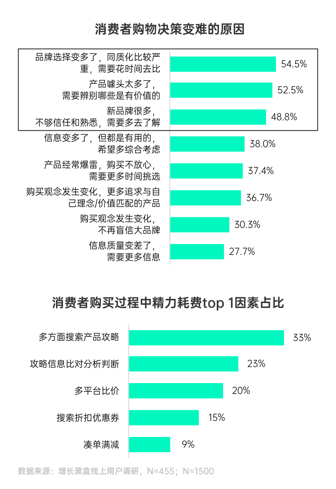揭秘新消费趋势解读背后的商业密码
